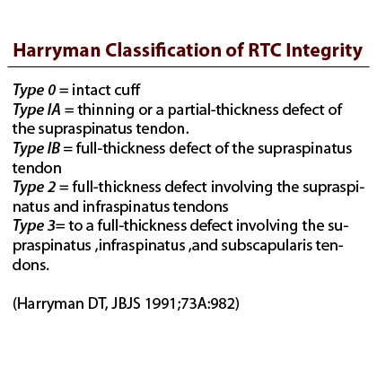 Harryman Classification Harryman RTC classification